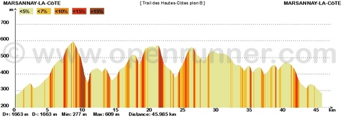 Jolis profil et pourcentage