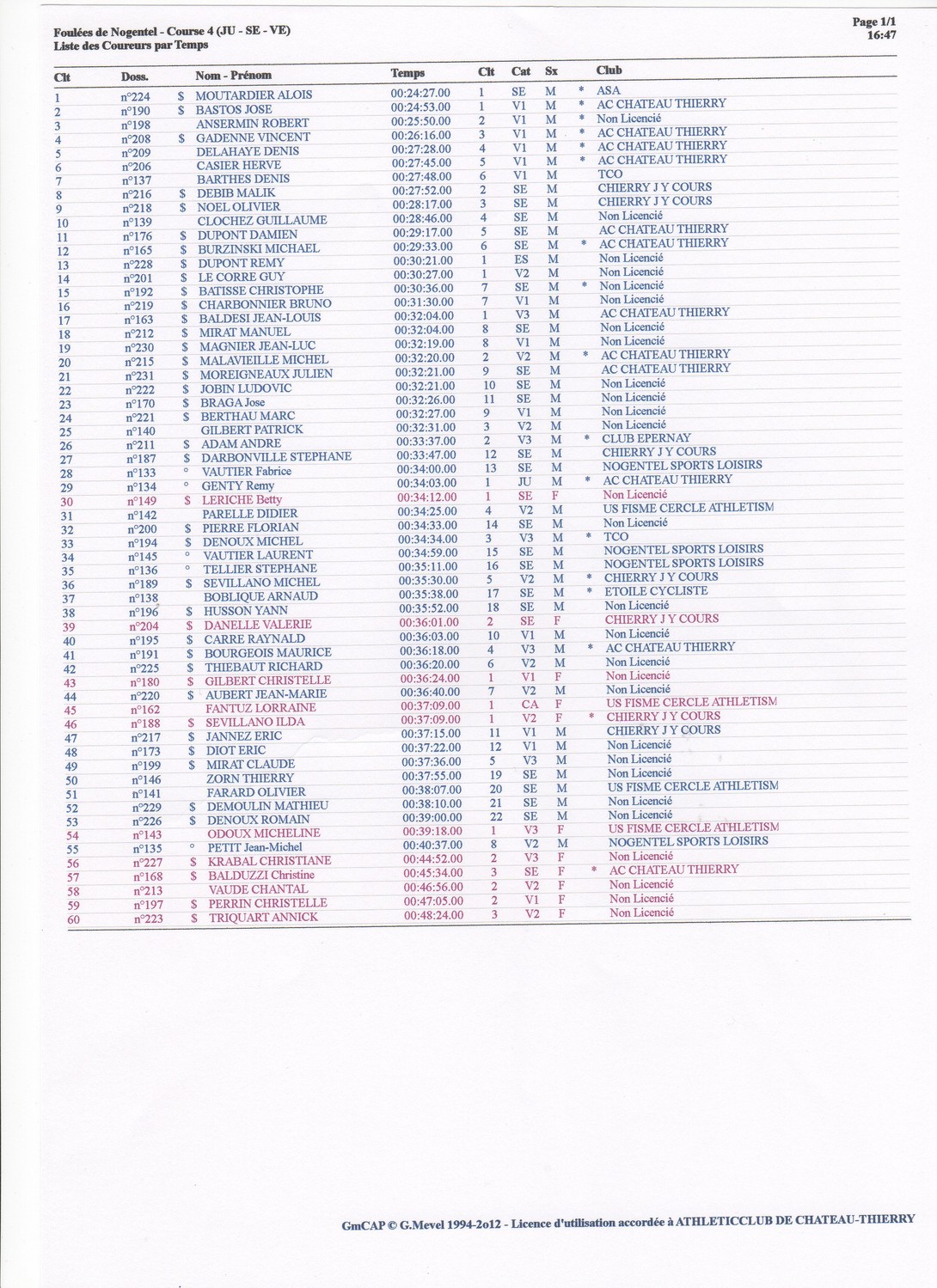 Résultats complets Nogentel 2012 Résultats complets Nogentel 2012