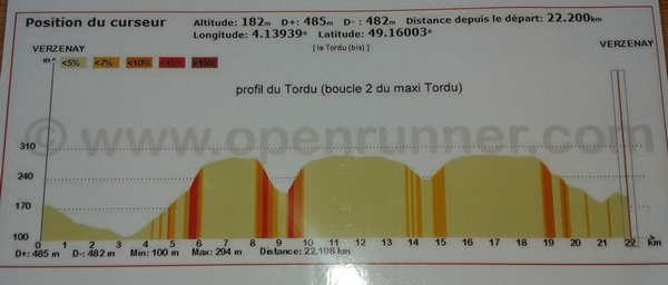 profil 2ème boucle 45km et 22km