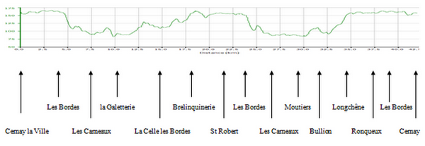 profil inhabituel pour un marathon!