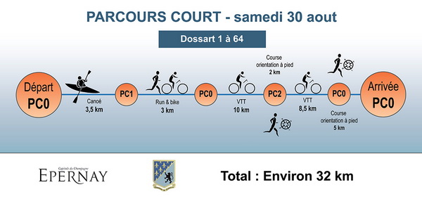 Les épreuves du court