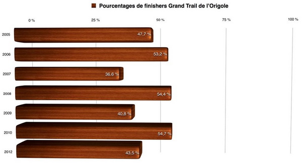  Tous finishers au JCEC 