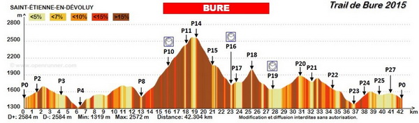 profil-du-parcours-bure.jpg