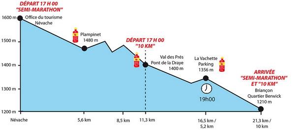 le parcours