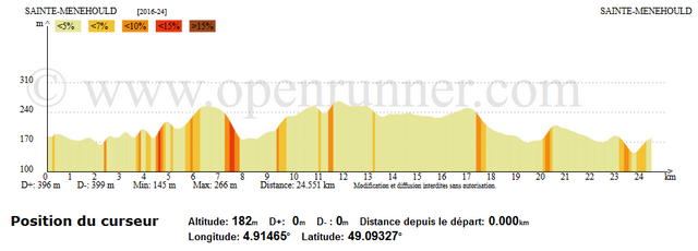 Profil du 24km