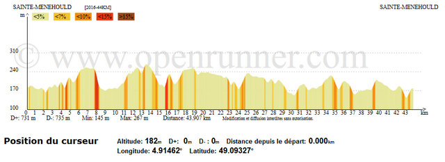 profil  du 44km