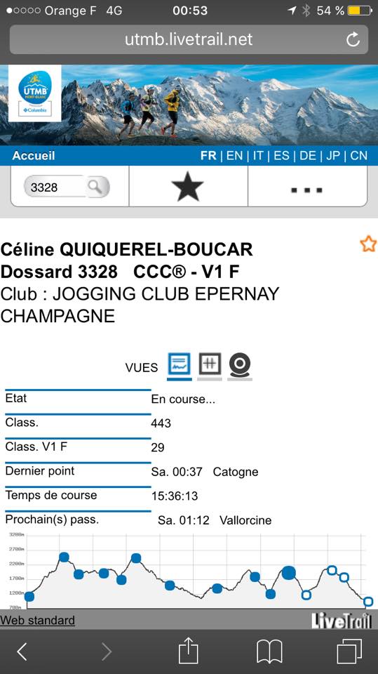 Céline 443ème à Catogne ...407ème à l'arrivée