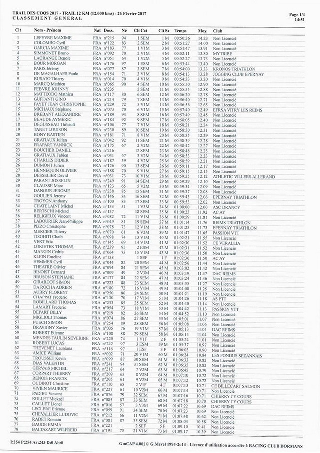 Résultats 12km