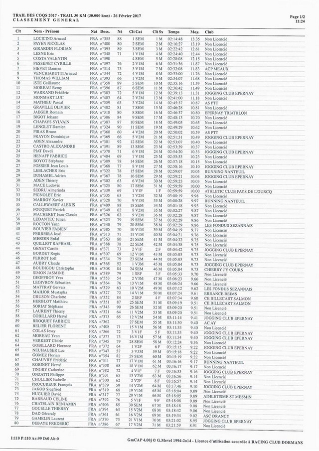 résultats 30km