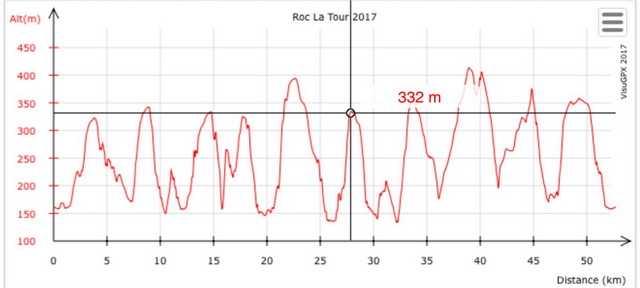 Profil Ardennais