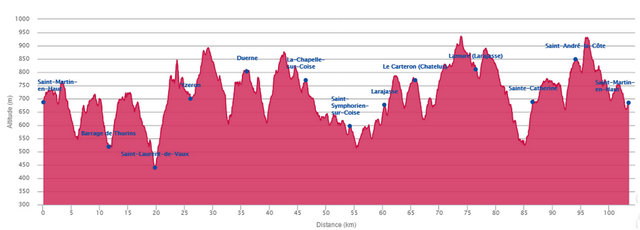 coursieres2017_103km_s.png