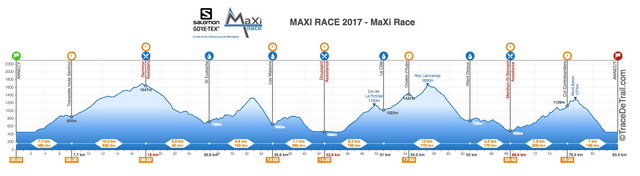 profil_maxirace2017.jpg