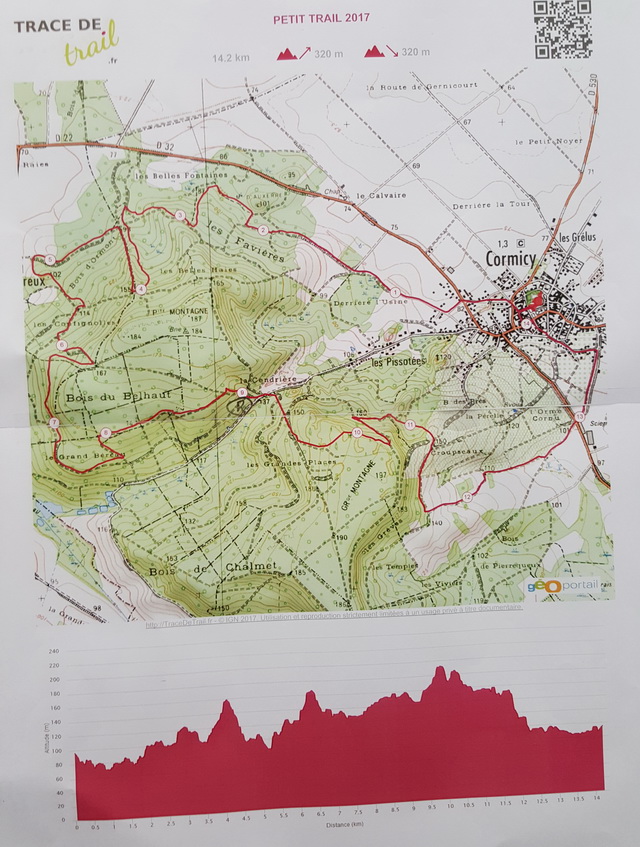 Parcours 14.2km