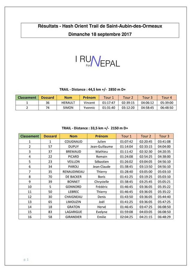 Classement final 33.5 et 44.5km 